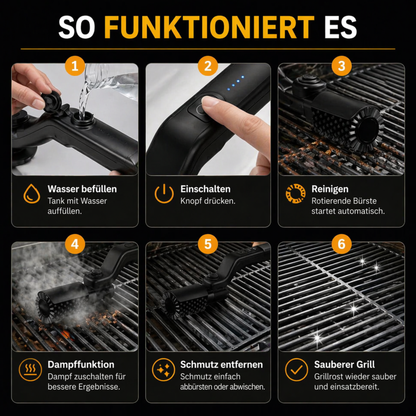 Grillaro | PowerClean Pro